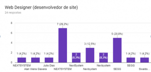 Nextzy é o melhor desenvolvedor de sites de 2017